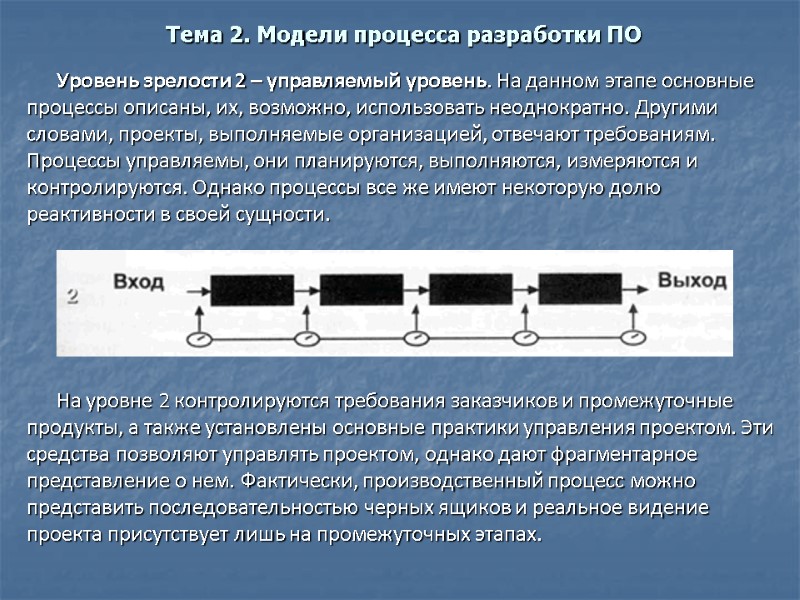 Тема 2. Модели процесса разработки ПО Уровень зрелости 2 – управляемый уровень. На данном